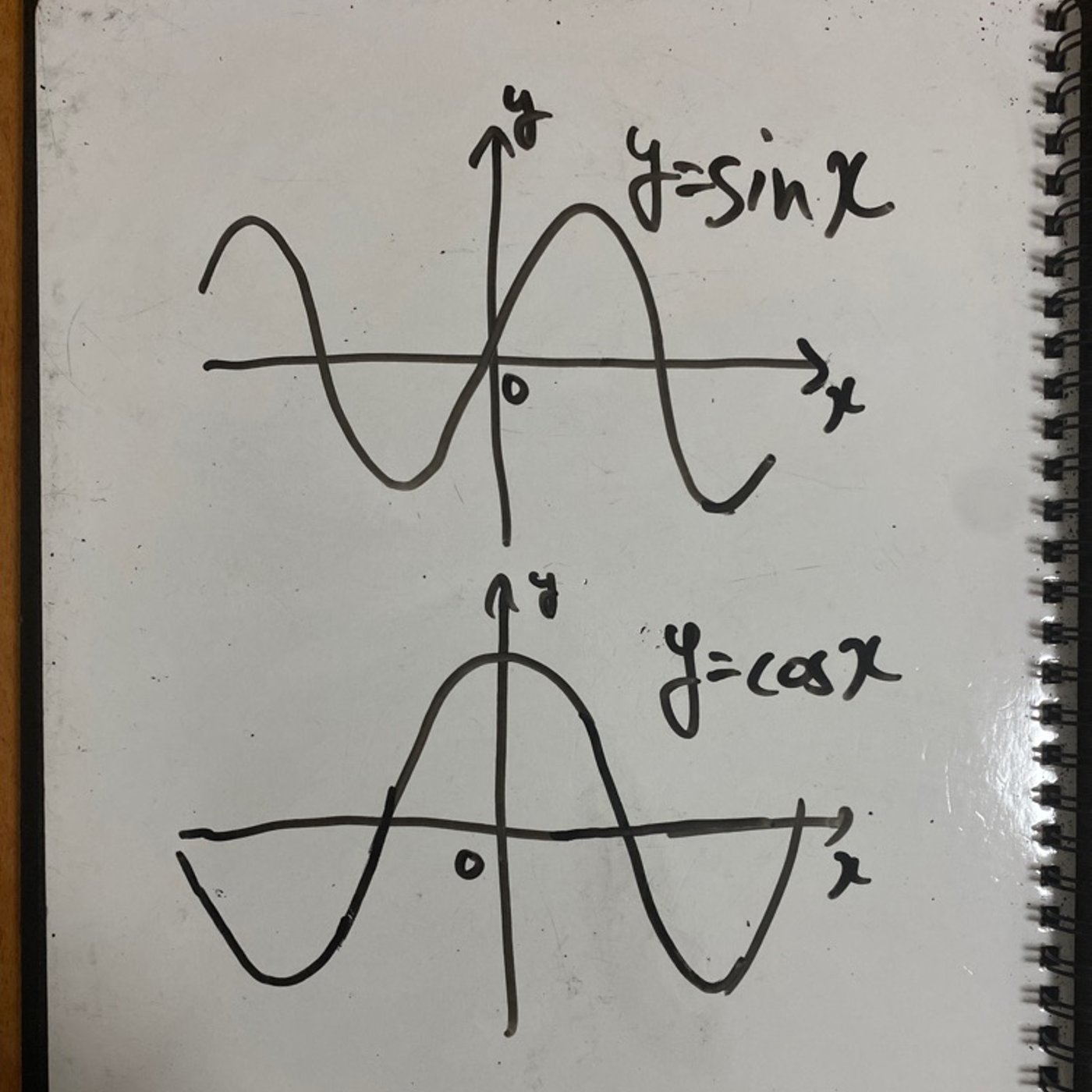 sinとcosは表裏一体③ episode artwork