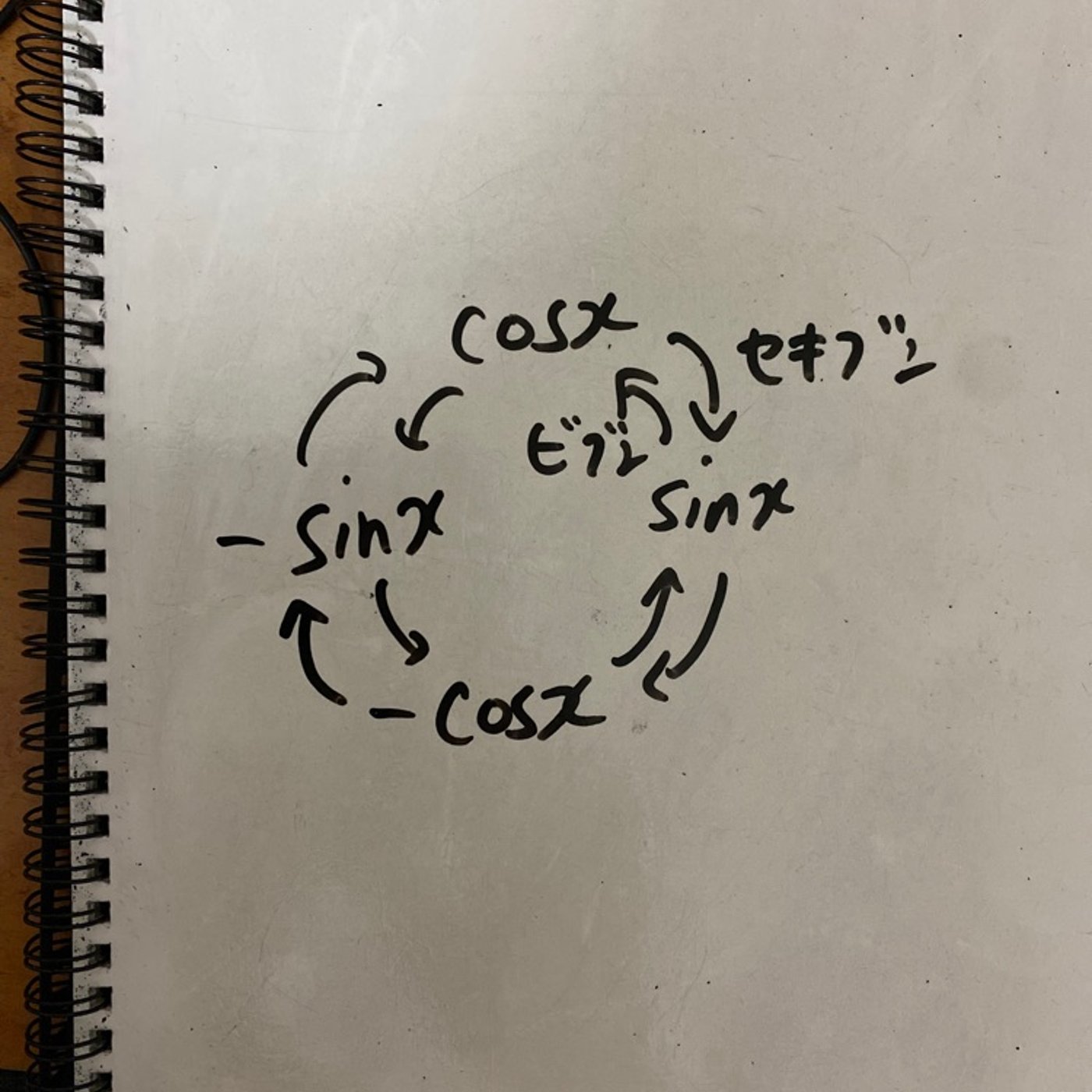 【sinとcosは表裏一体⑤】微分積分の関係 episode artwork