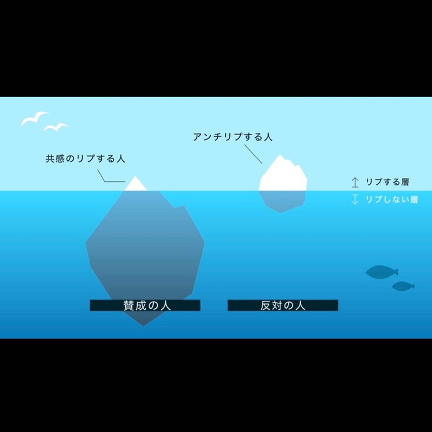 SNSの発信をしている側の人に知っておいて欲しいこと episode artwork