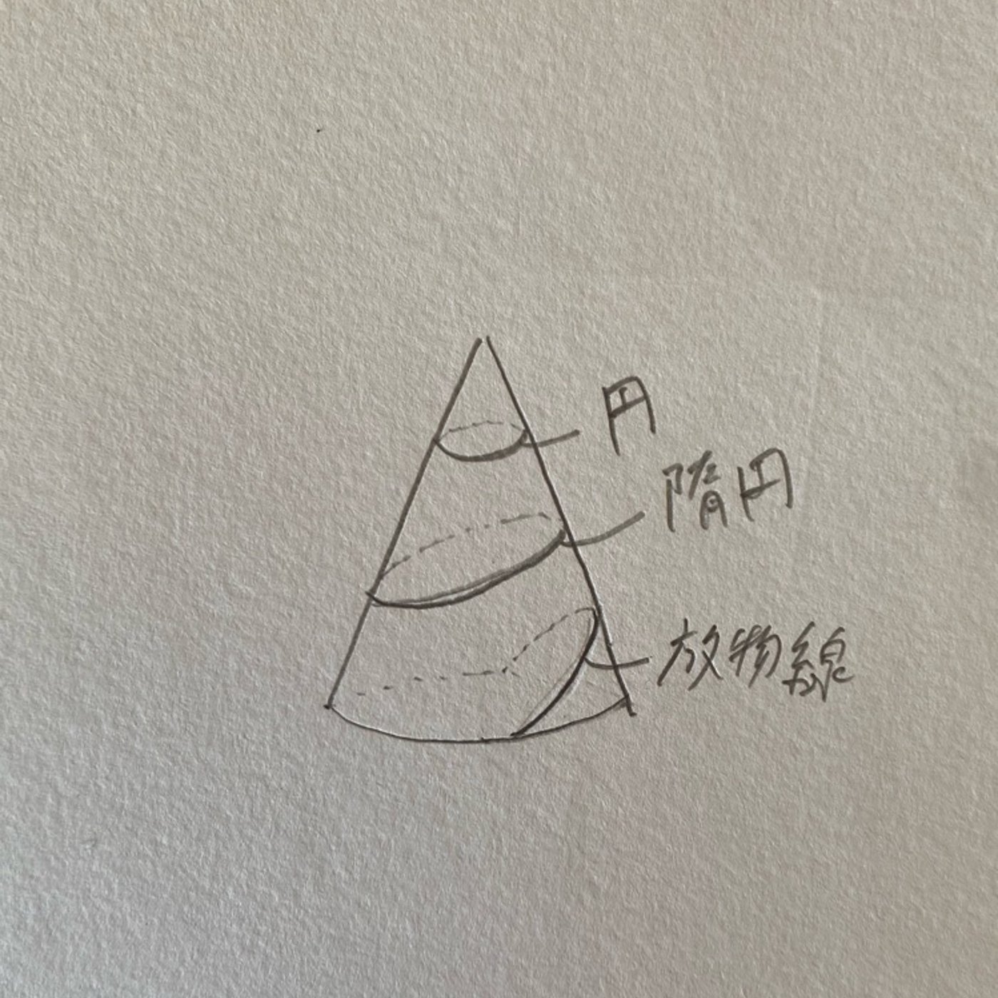 とんがりコーンに放物線 episode artwork