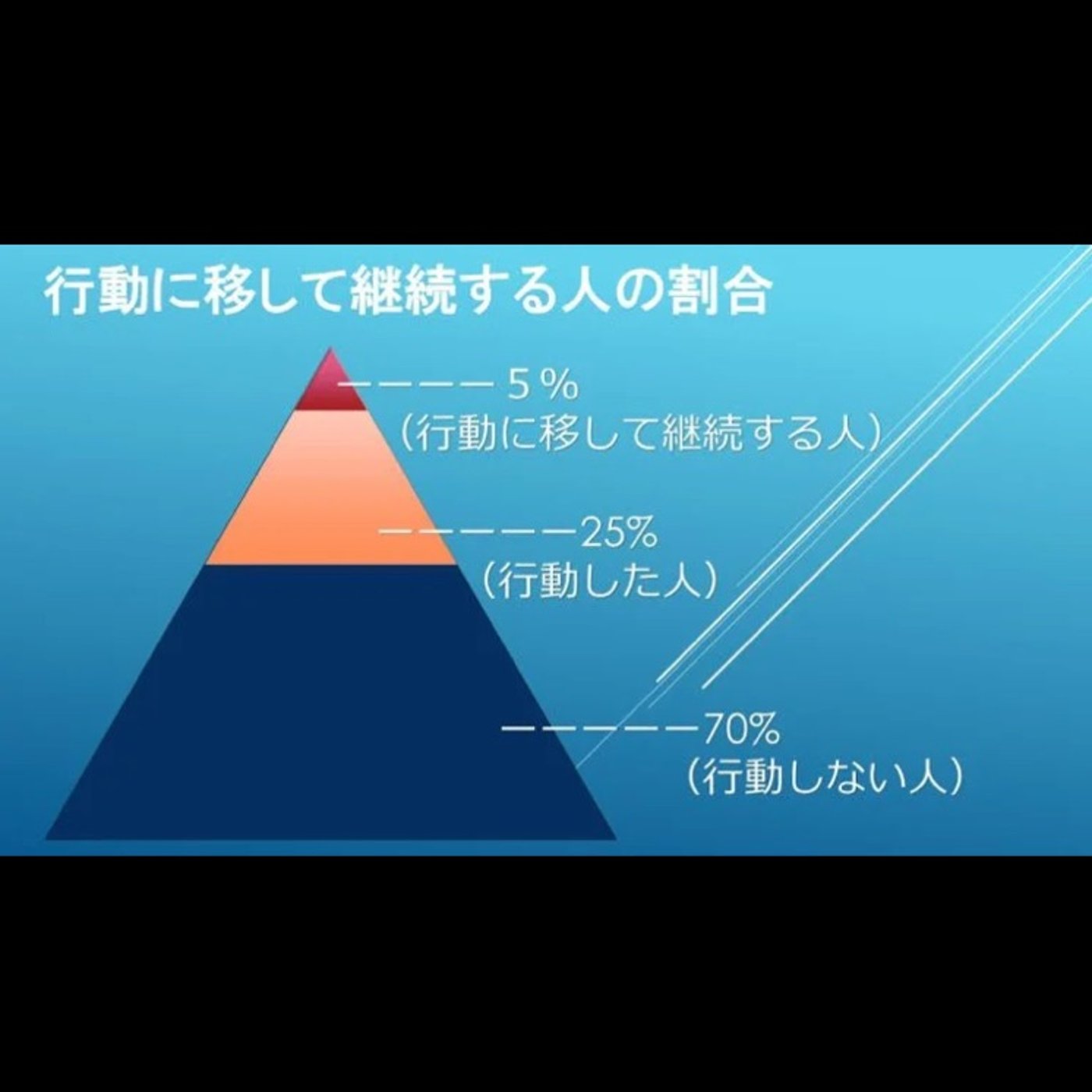 意識高い系より、〇〇〇高い系の方が効果が出やすい episode artwork