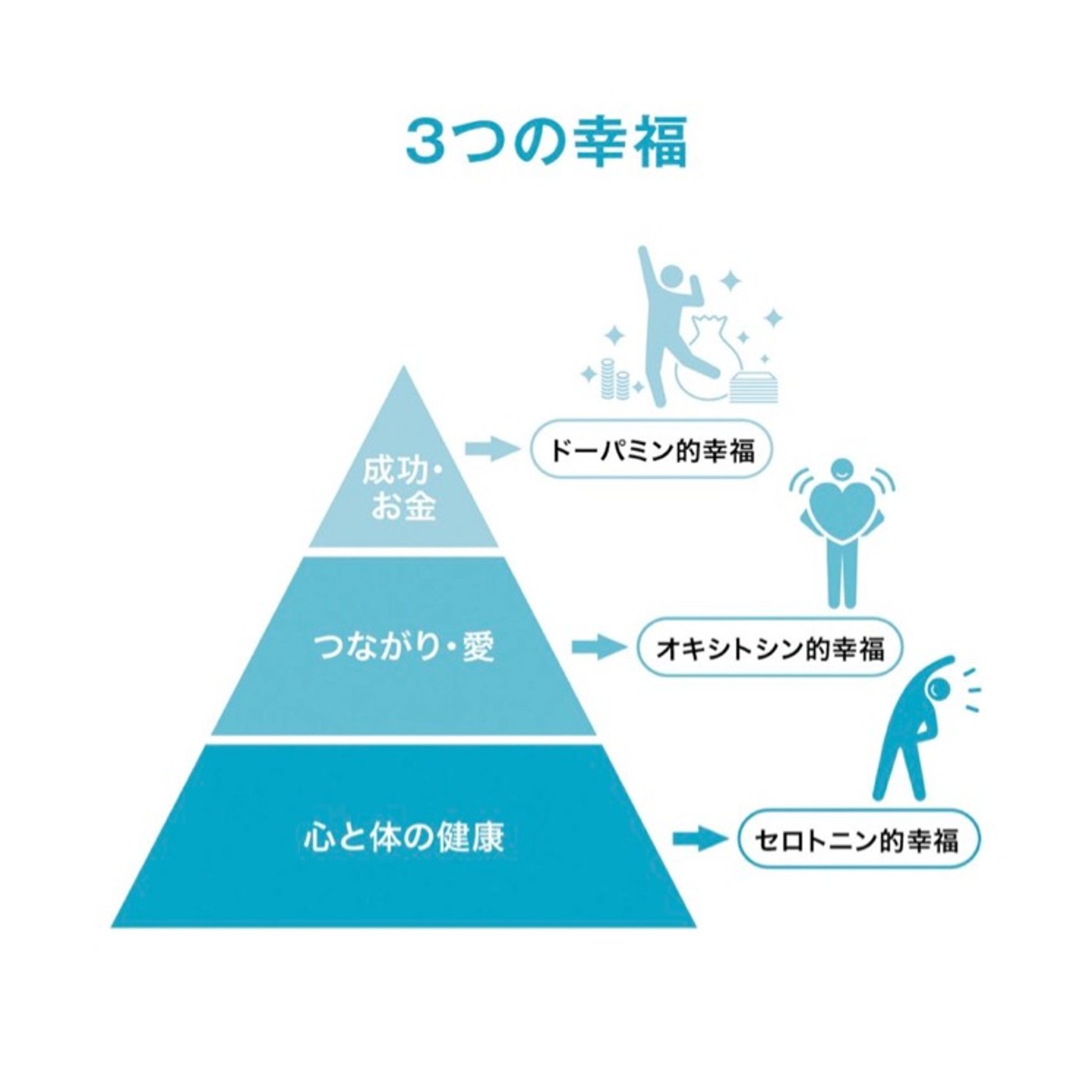 人の悩みは3種類に分けられるお話 episode artwork