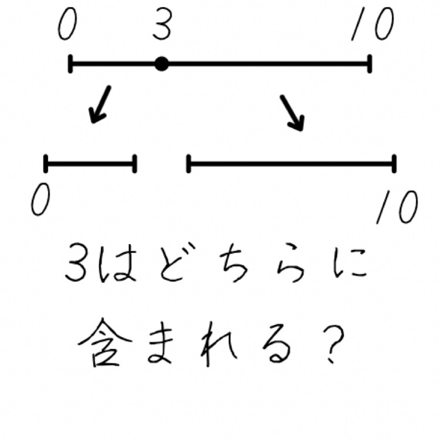 境界はどちらにある？ episode artwork