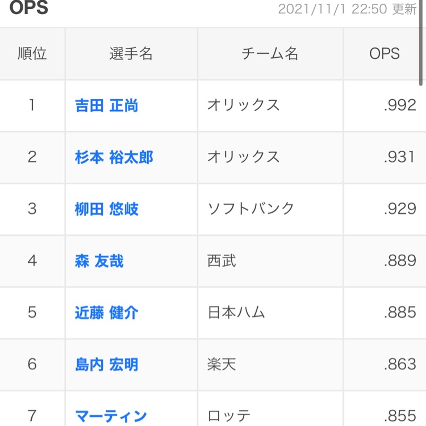 その46  OPSについて学ぶ⚾️ episode artwork