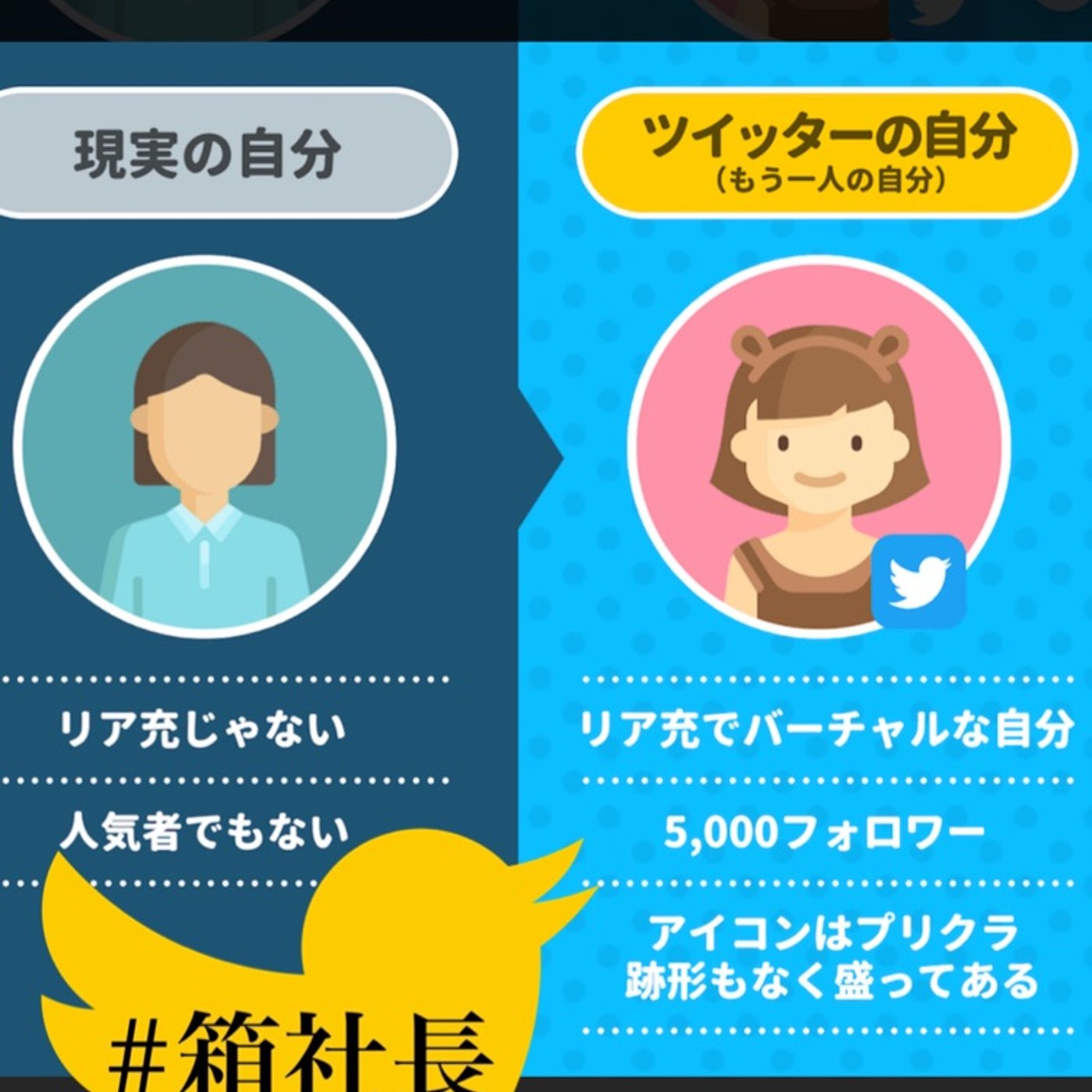 #箱301.SNSでの女子アイコン盛り過ぎ問題！良く見たら別人やん！ episode artwork