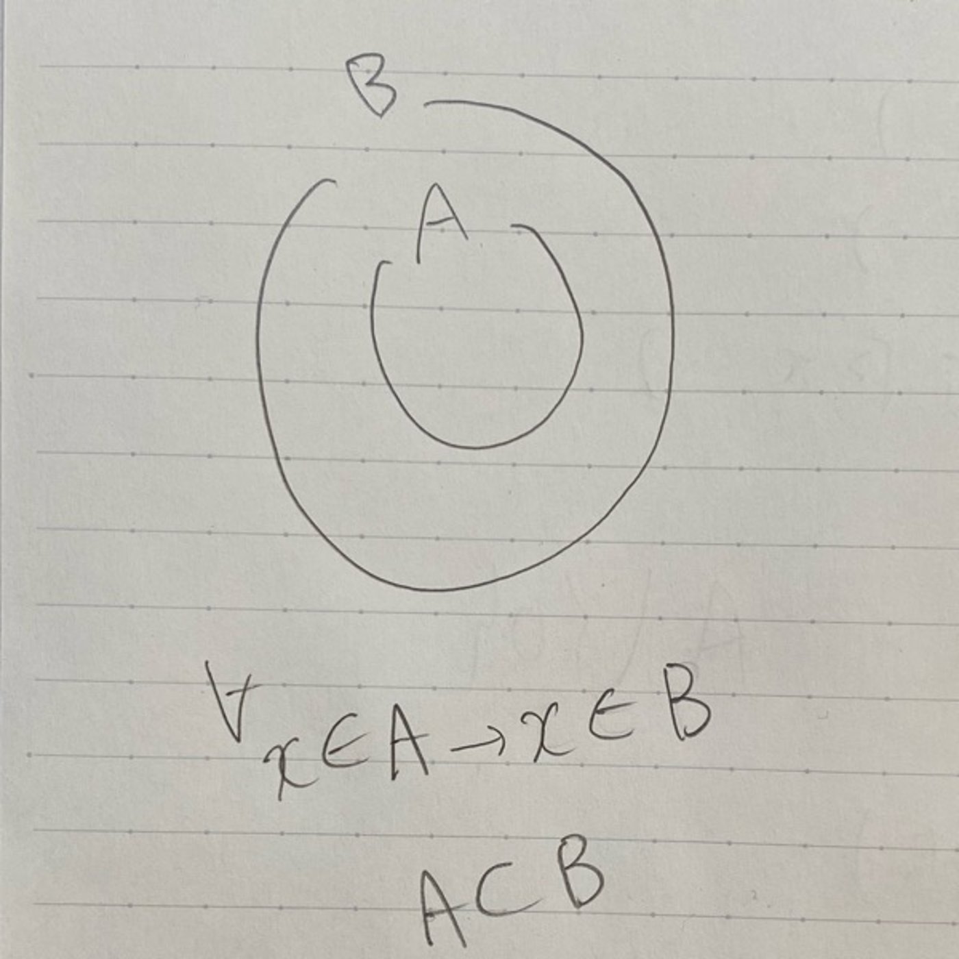 AがBに含まれる episode artwork