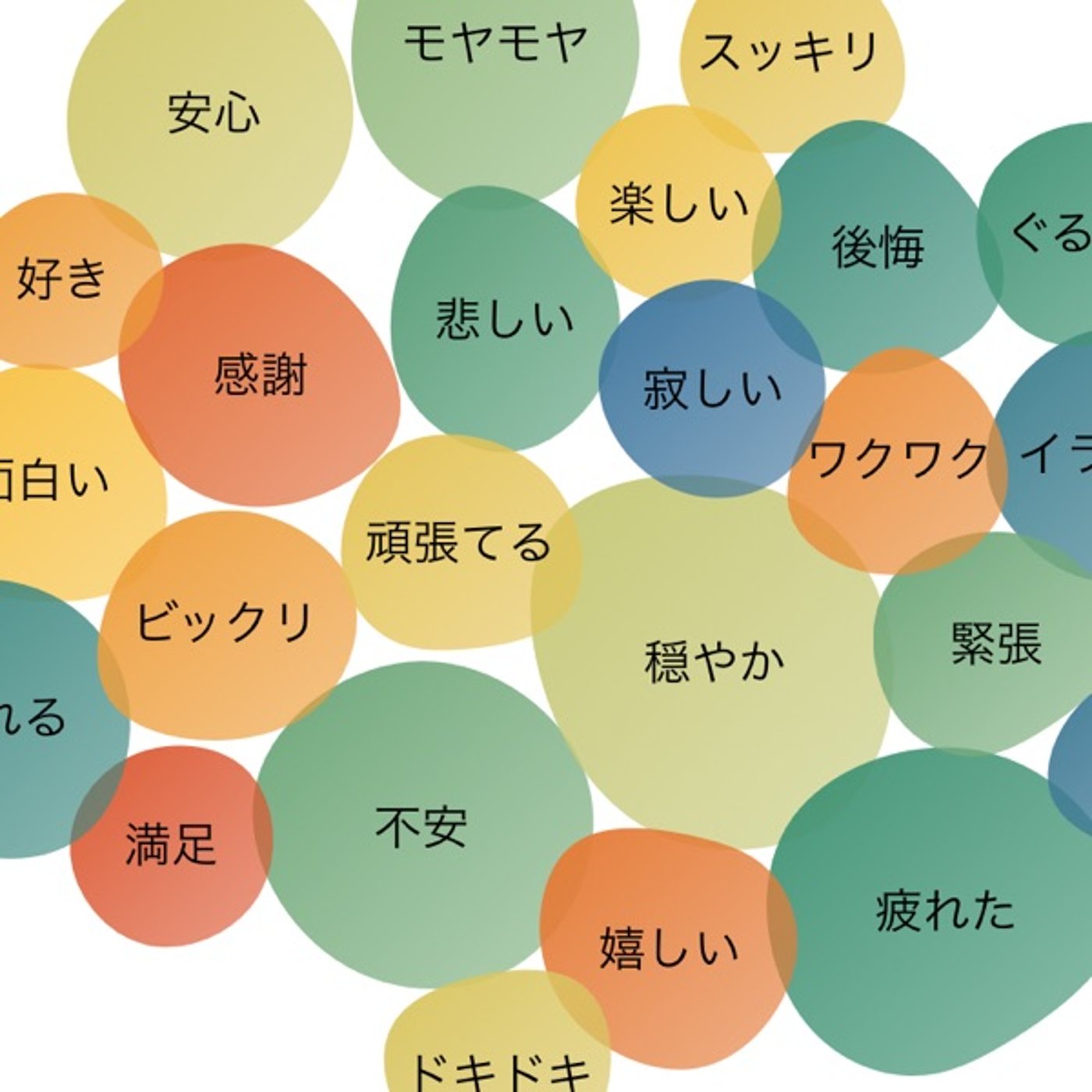 #286 muuteで感情ログ+精油を使った感想を記録してみよう episode artwork