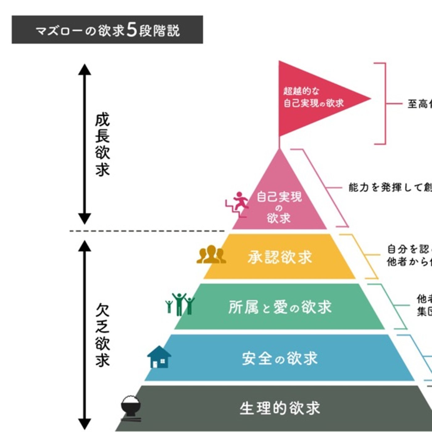 ダンスはダメ？集客に繋がるSNSの投稿をマズローの欲求5段階説から紐解く episode artwork