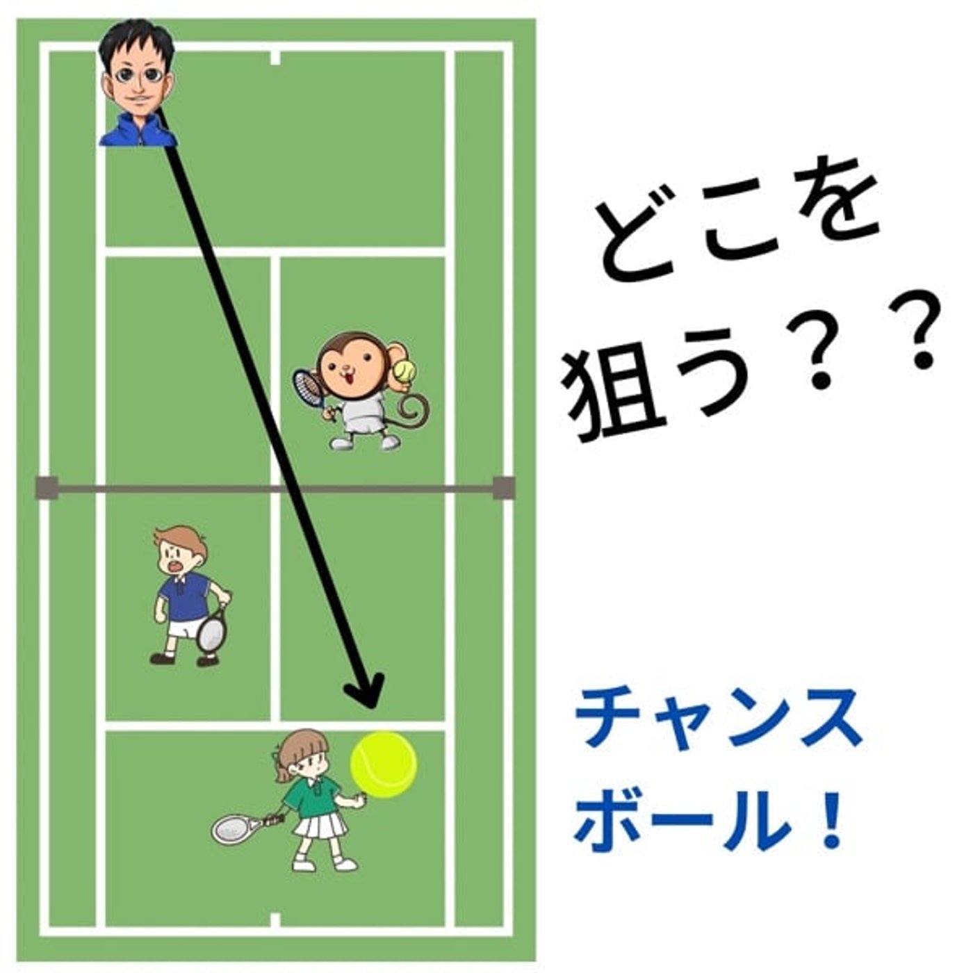 【テニスダブルス】ストレートアタックをする時に狙いたいコース🎾