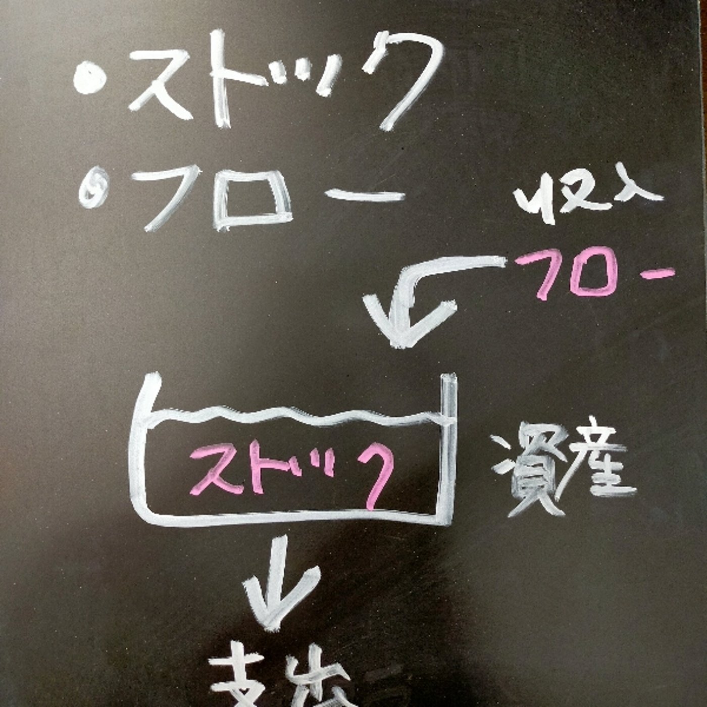 公務員のお金の不安をストックとフローで簡単解説 episode artwork