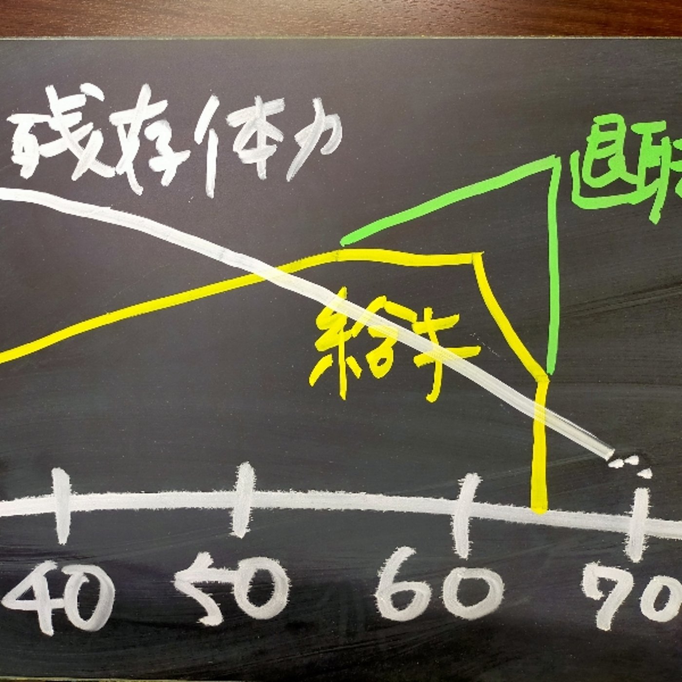 定年延長はキツイと悩む時に、考慮すべきは残存体力 episode artwork