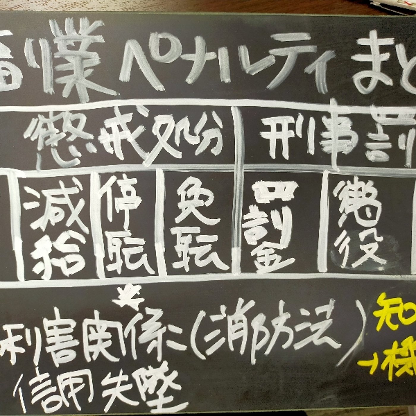 消防士が風俗店受付で90万円→公務員副業ペナルティを解説 episode artwork