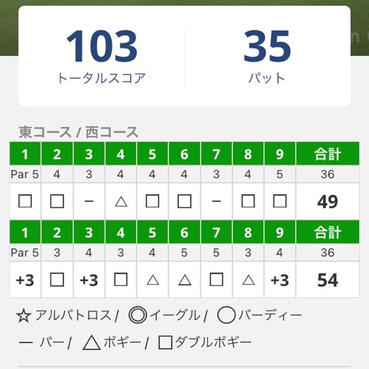 ゴルフベストスコア更新しました⛳️ episode artwork