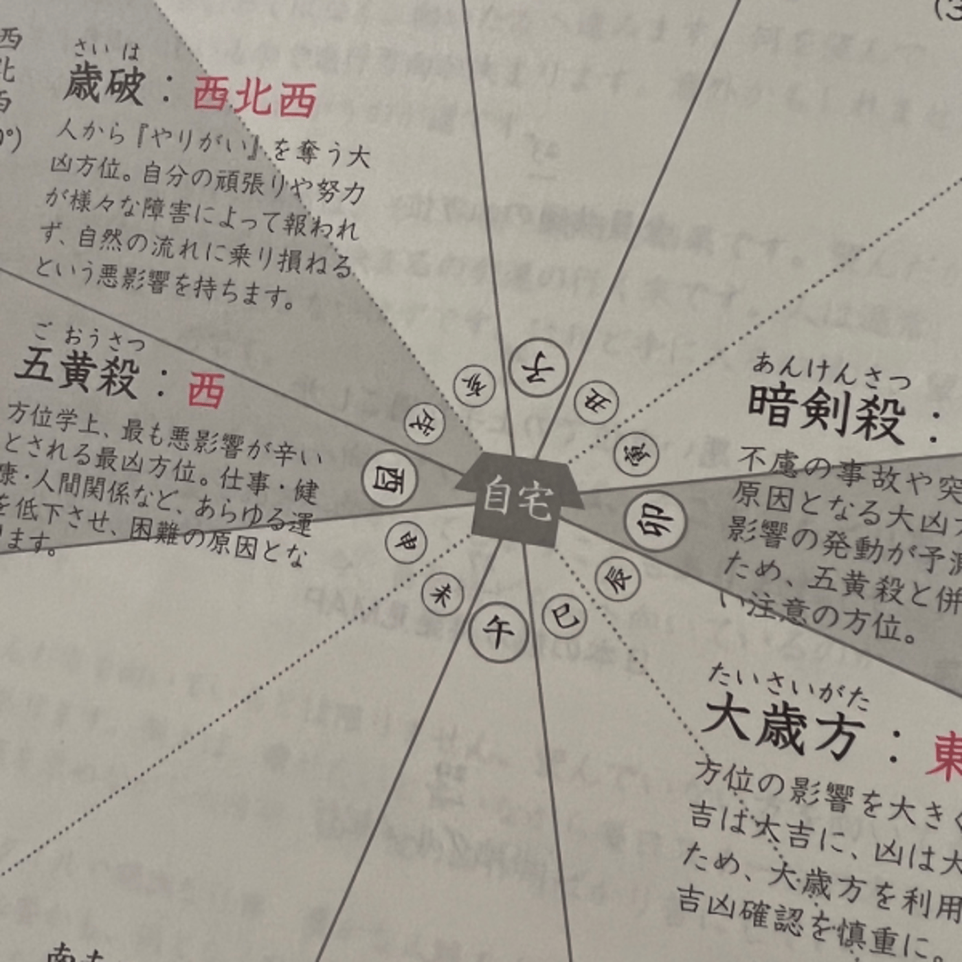 p23 全員共通の凶方位 ー注意するとはどういうことかー episode artwork