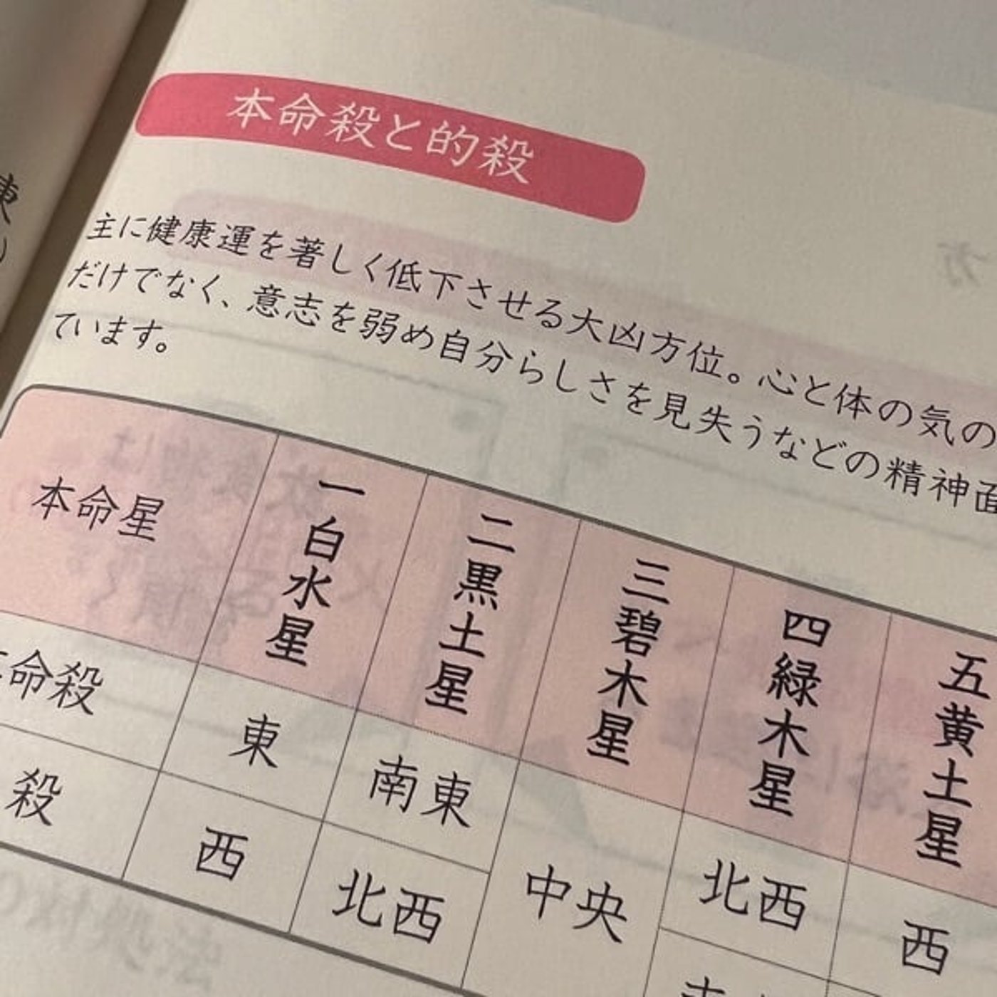 p24 本命殺と的殺 ー九星別の大凶方位ー episode artwork