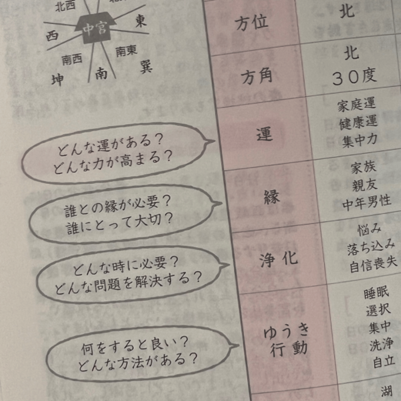 p89 九気の作用 ー盤を読み解く鍵ー episode artwork
