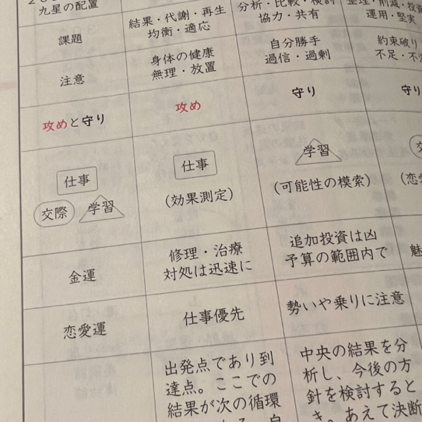 p91 盤の読み解き方・九方位の運気 episode artwork
