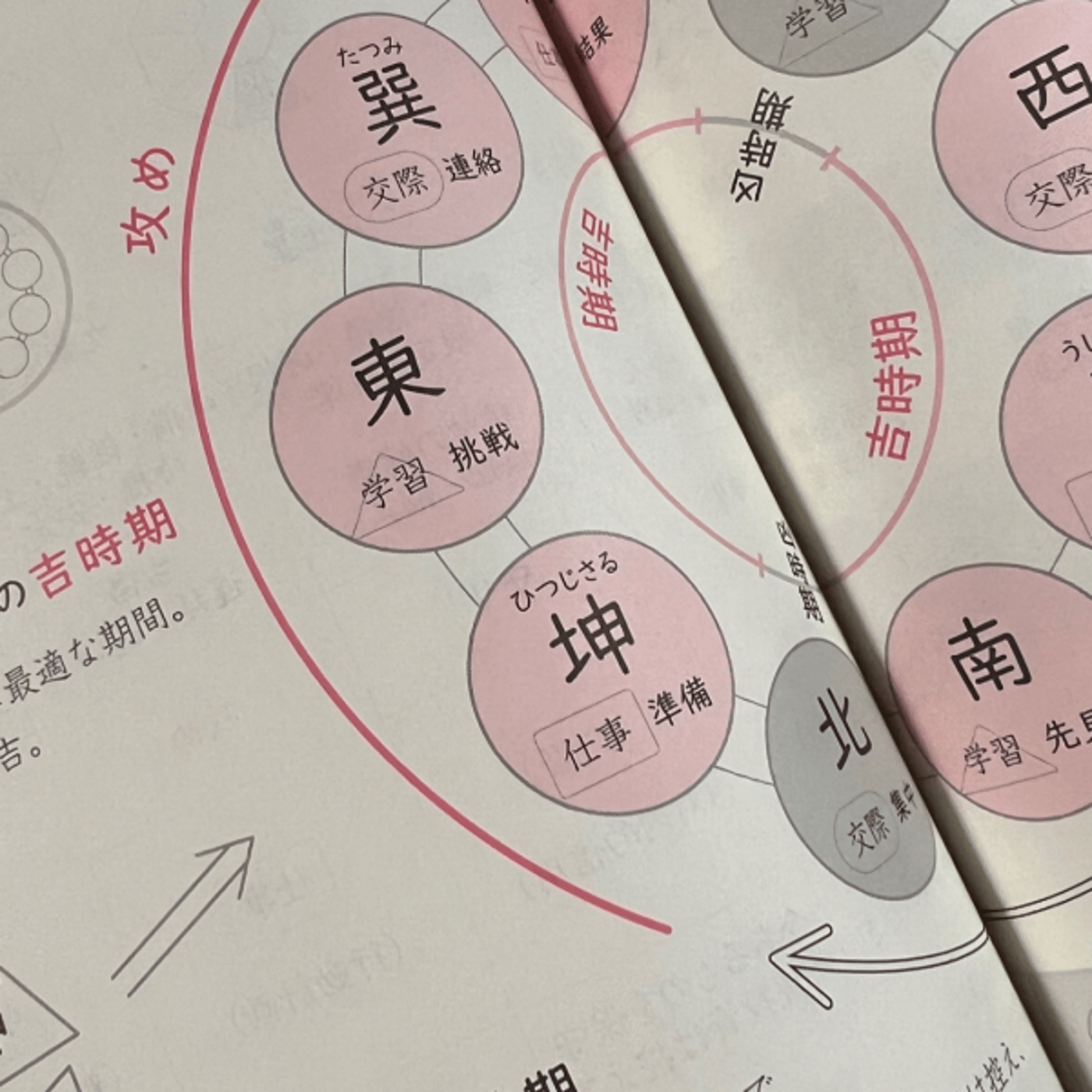 p93 盤の読み解き方、九星のサイクル episode artwork