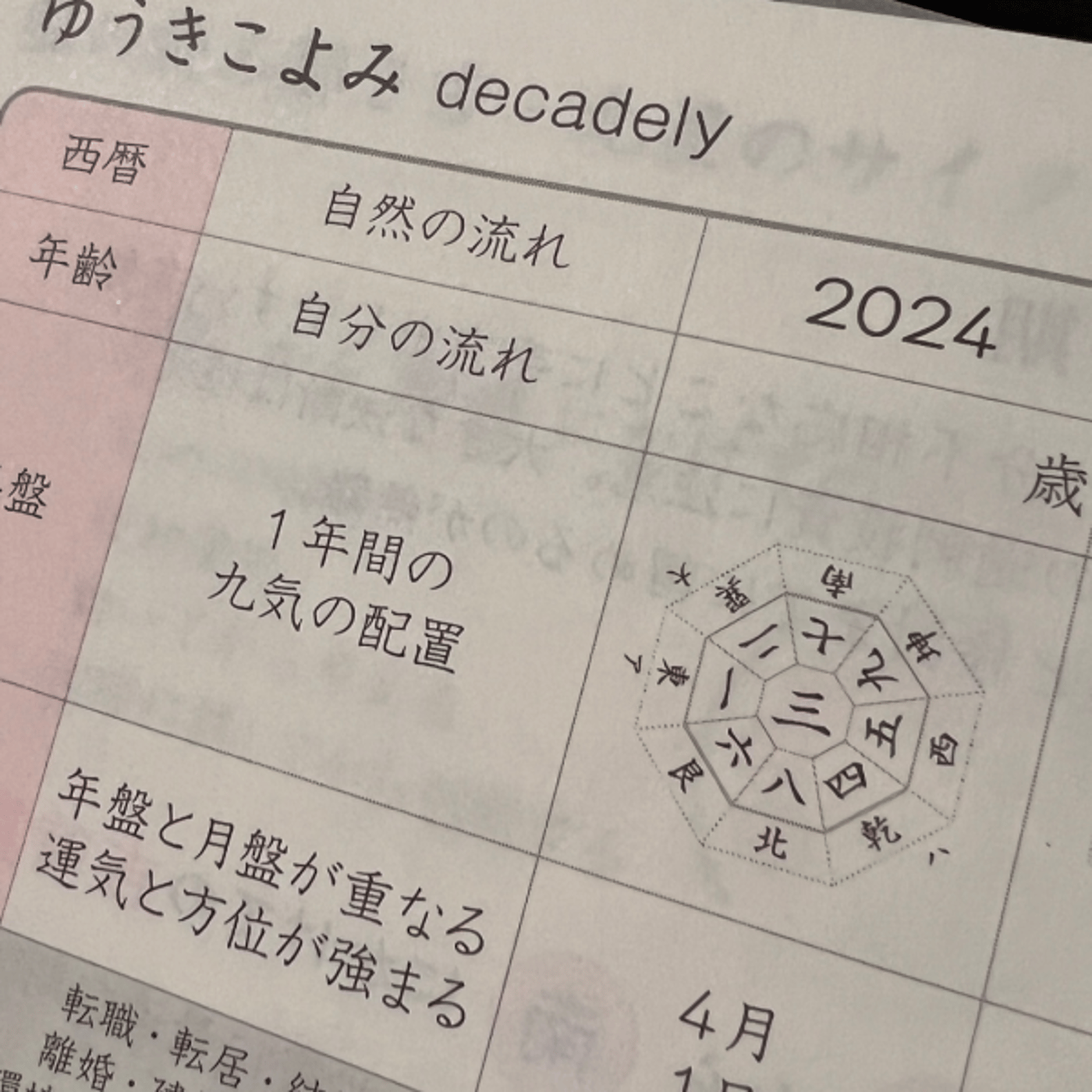 p95 ゆうきこよみdecadely episode artwork