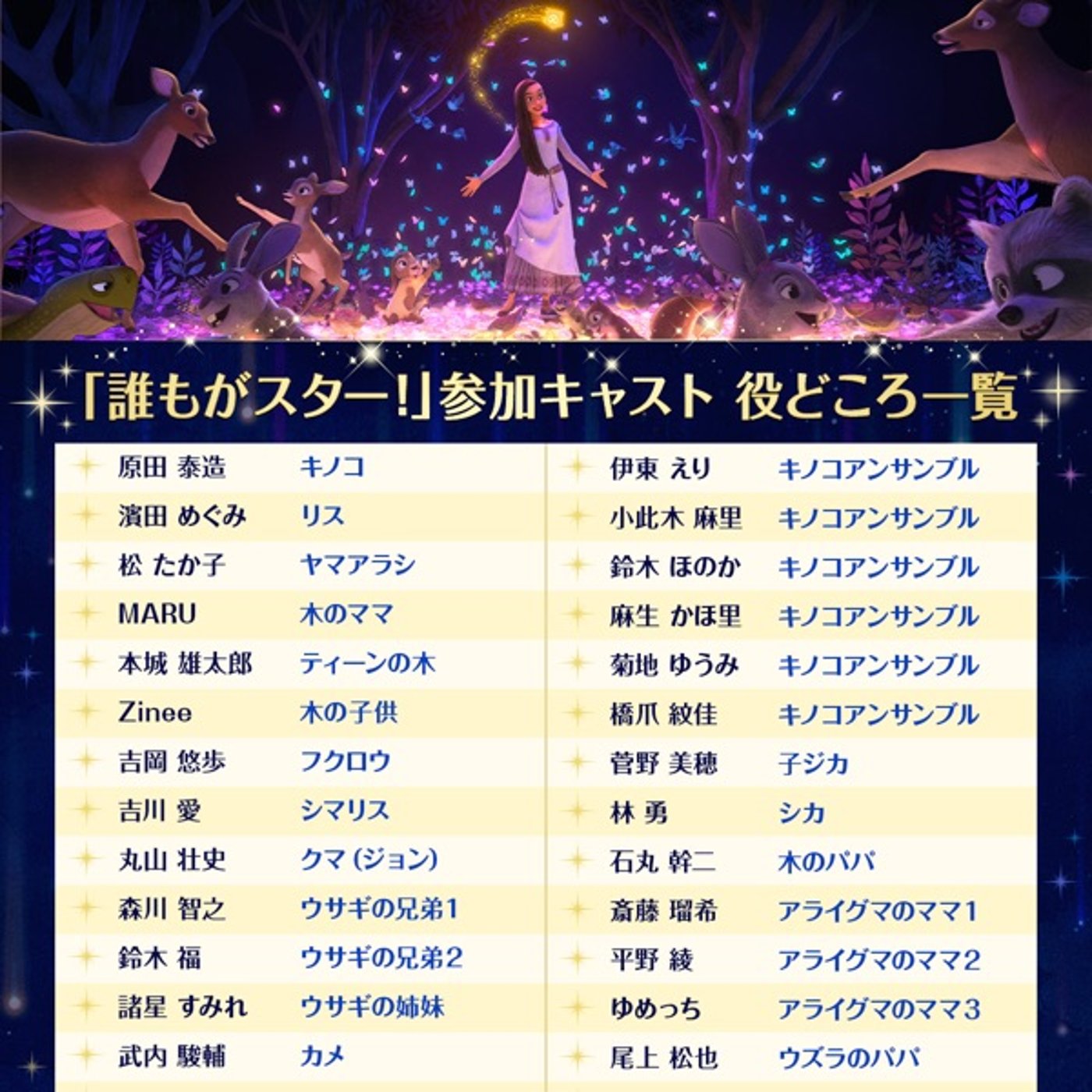 【元ネタ全解説】誰もがスター誰がどの役やってるの？【ウィッシュ】 episode artwork