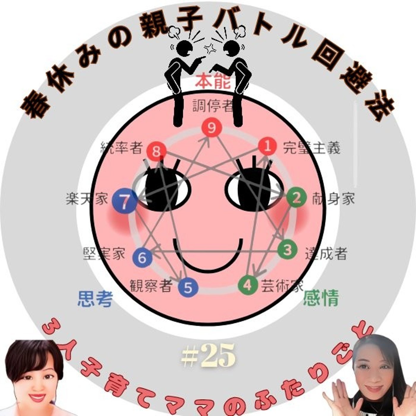親子でケンカしない！春休みの9タイプに合わせた過ごし方 episode artwork