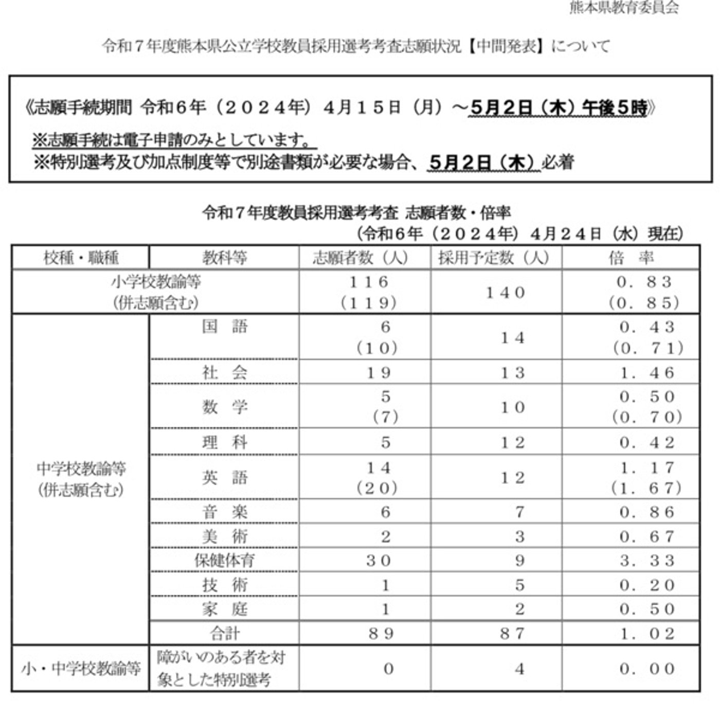【1316回】🏫中間報告とは言え😳教員採用試験志願状況📉 episode artwork