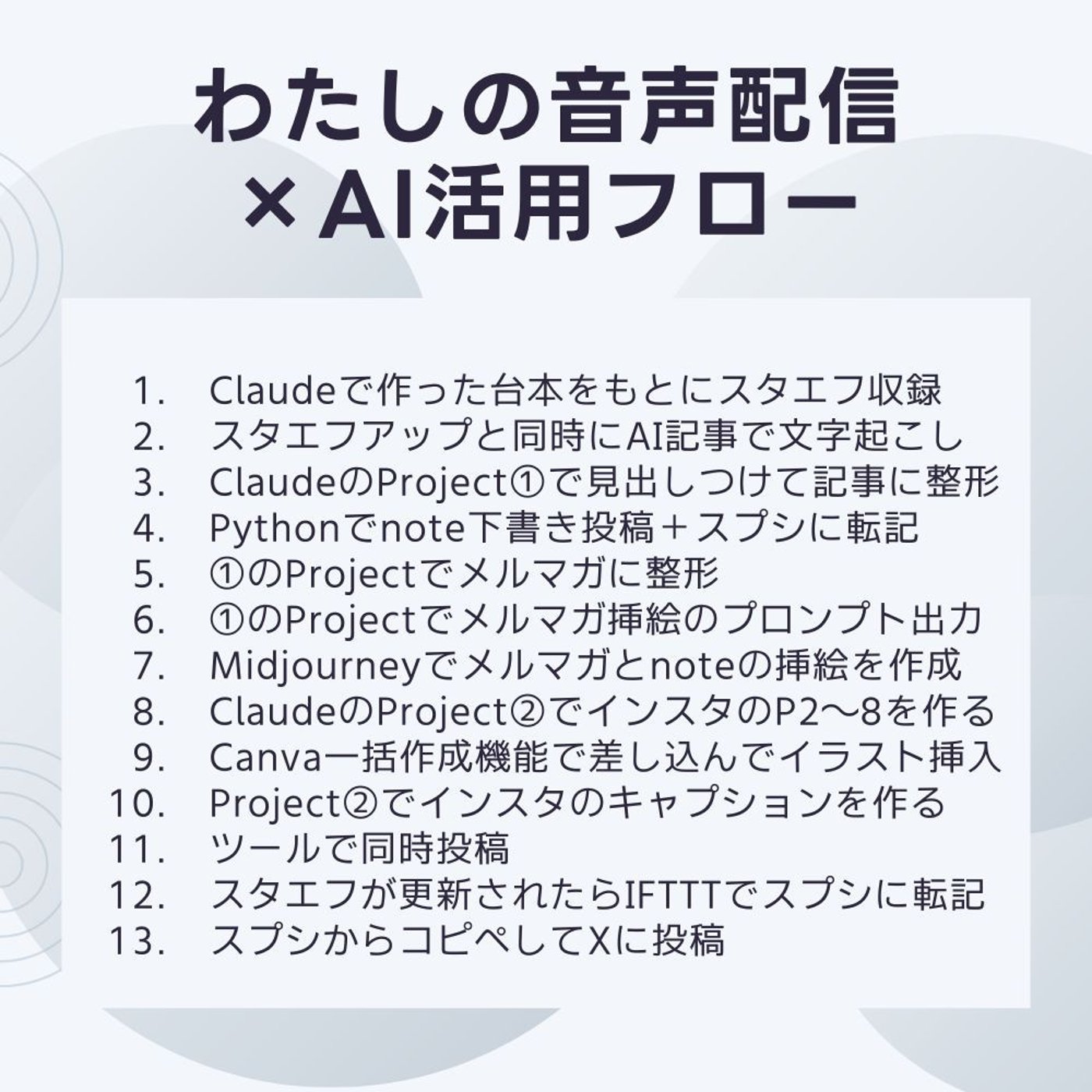 🎙️AI活用で音声配信のマルチ展開戦略【誰でもできる】