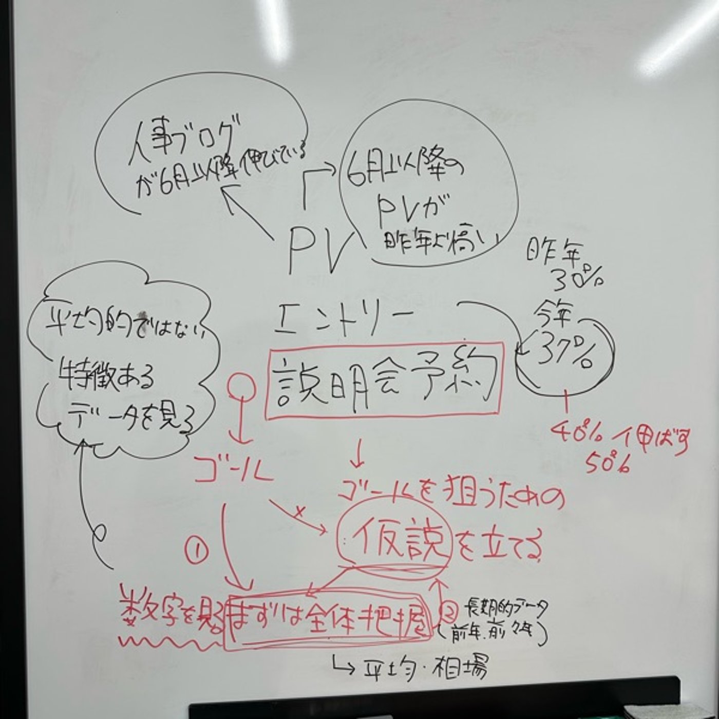 成果を生み出すために狙うべきゴールを決める！ episode artwork