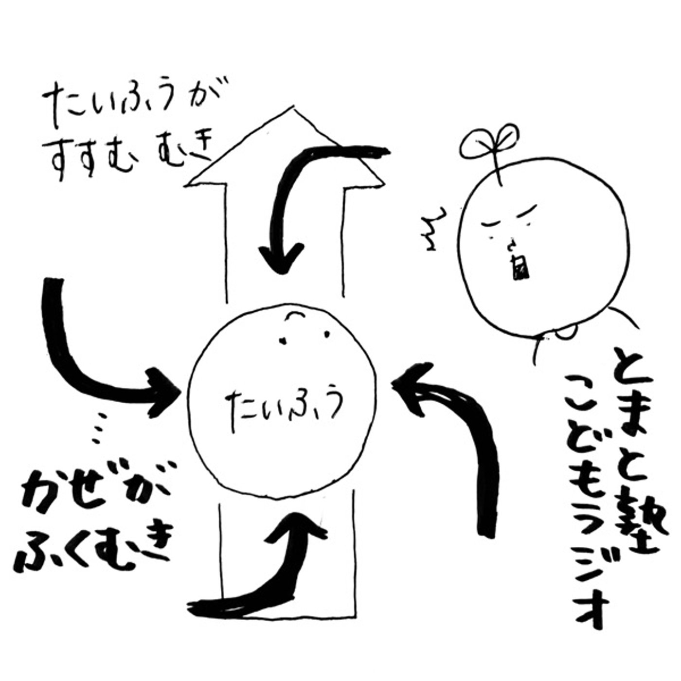 #37 台風の被害が大きくなるのは、台風のどっち側？【とまと塾こどもラジオ】 episode artwork