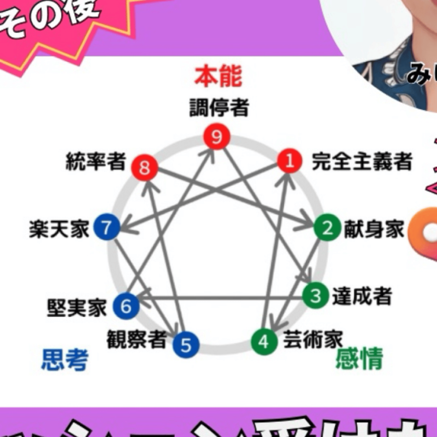 エニアグラムセッションを受けてくださった3人にインタビュー