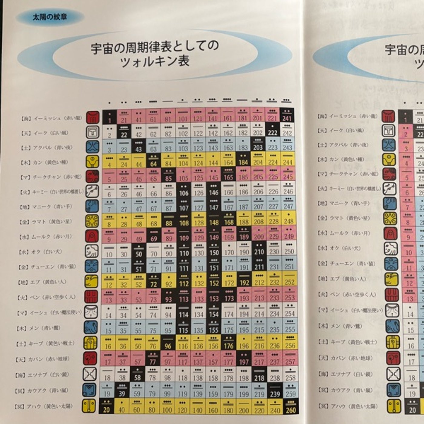 マヤ暦で何がわかるの？