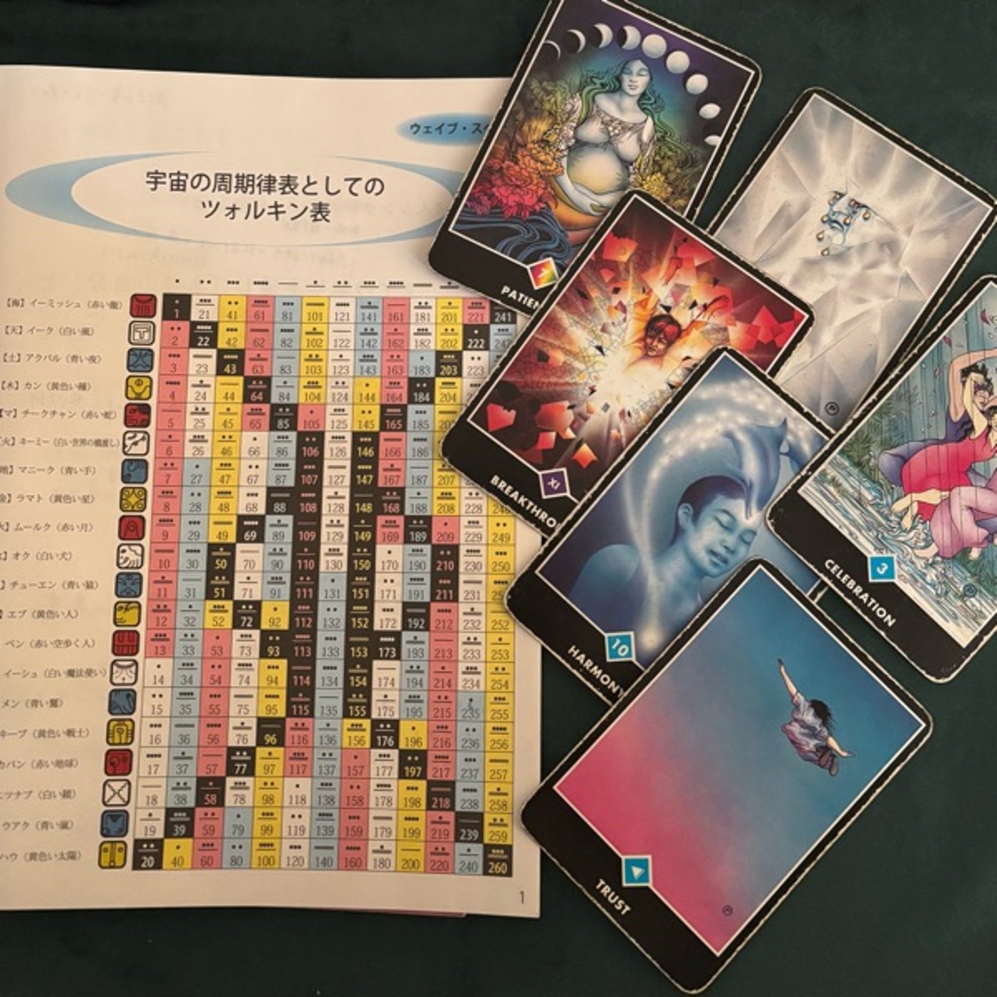 続・OSHO禅タロットセッションで何がわかるの？