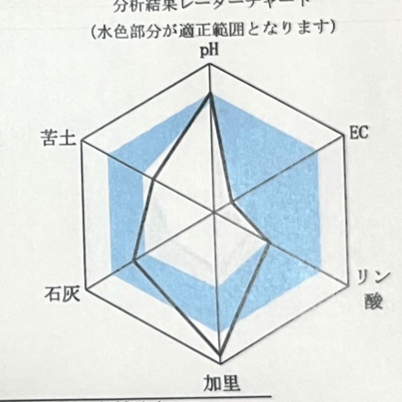 #265 畑の土壌診断の結果が来ました よくわからないので相談します episode artwork
