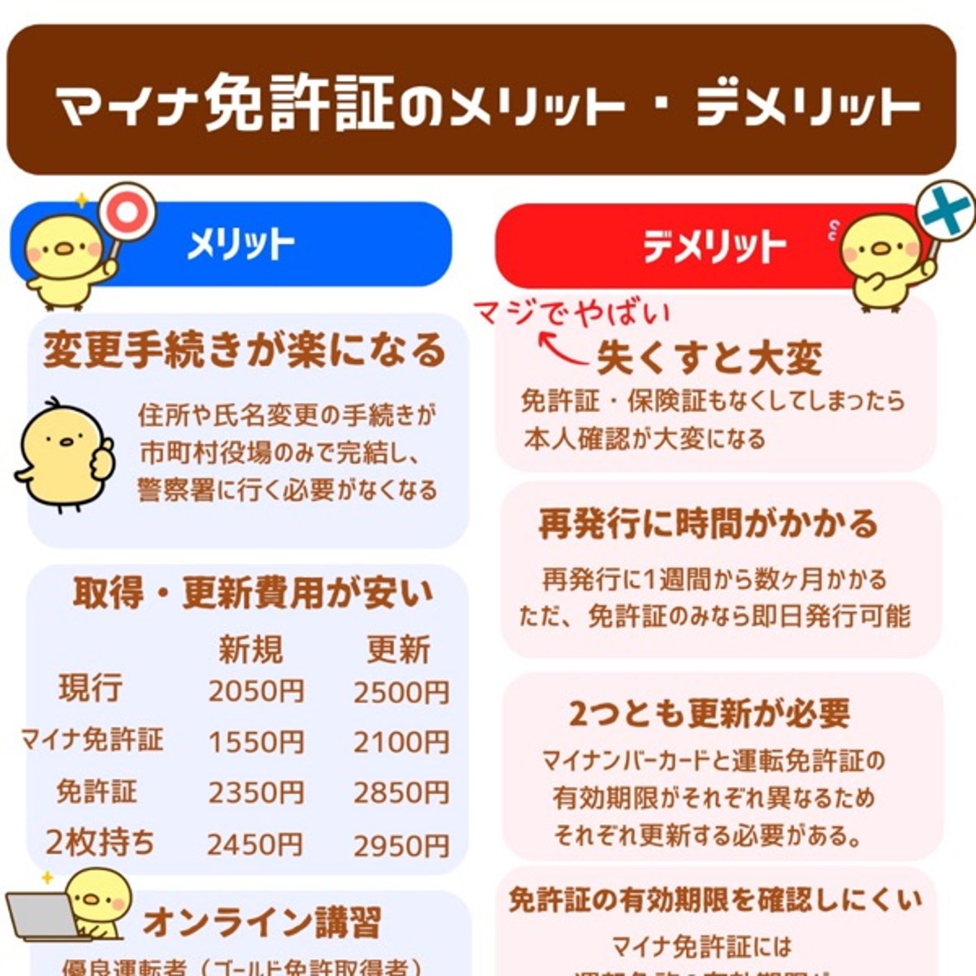 マイナ免許証 episode artwork
