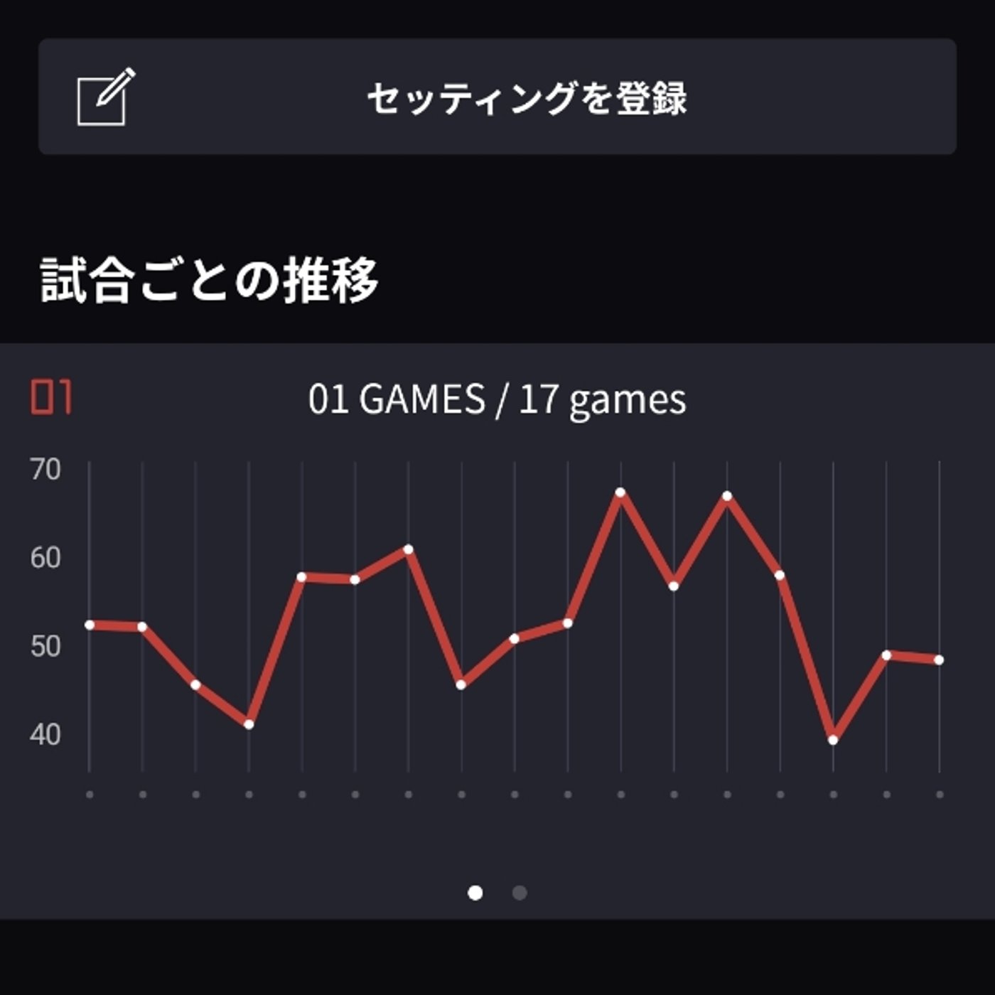 #1700 〜ダーツ帰りトーク〜　スランプは突然に