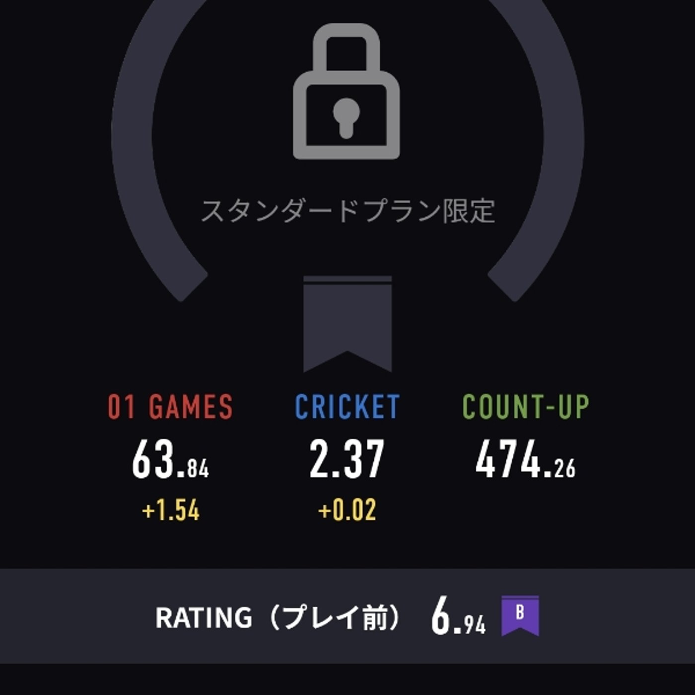 #1714 〜ダーツ帰りトーク〜　勝ち負けよりもレーティング派