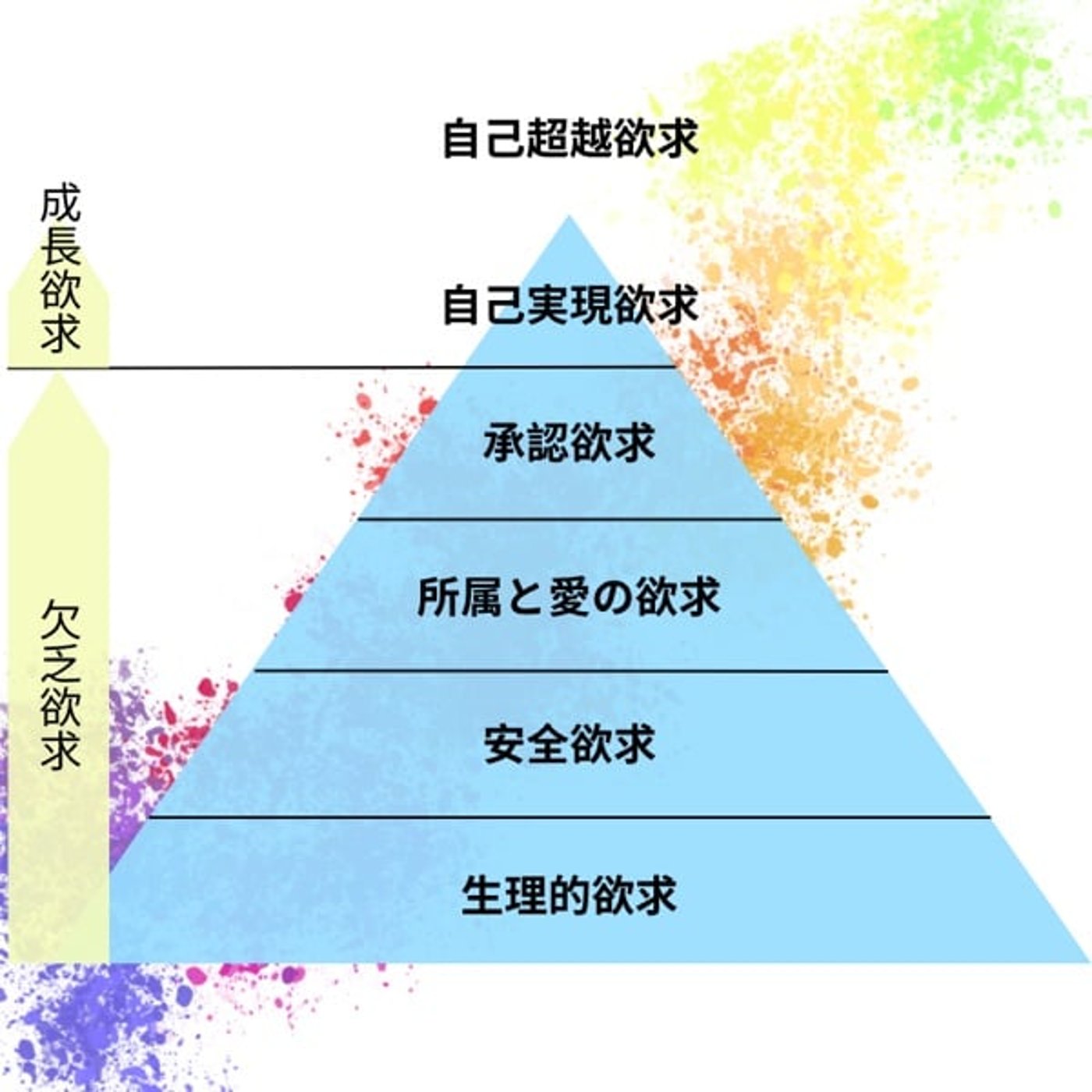 人間の成長とは? 〜「中身がある人」の正体〜 人間の成長とは? 〜「中身がある人」の正体〜