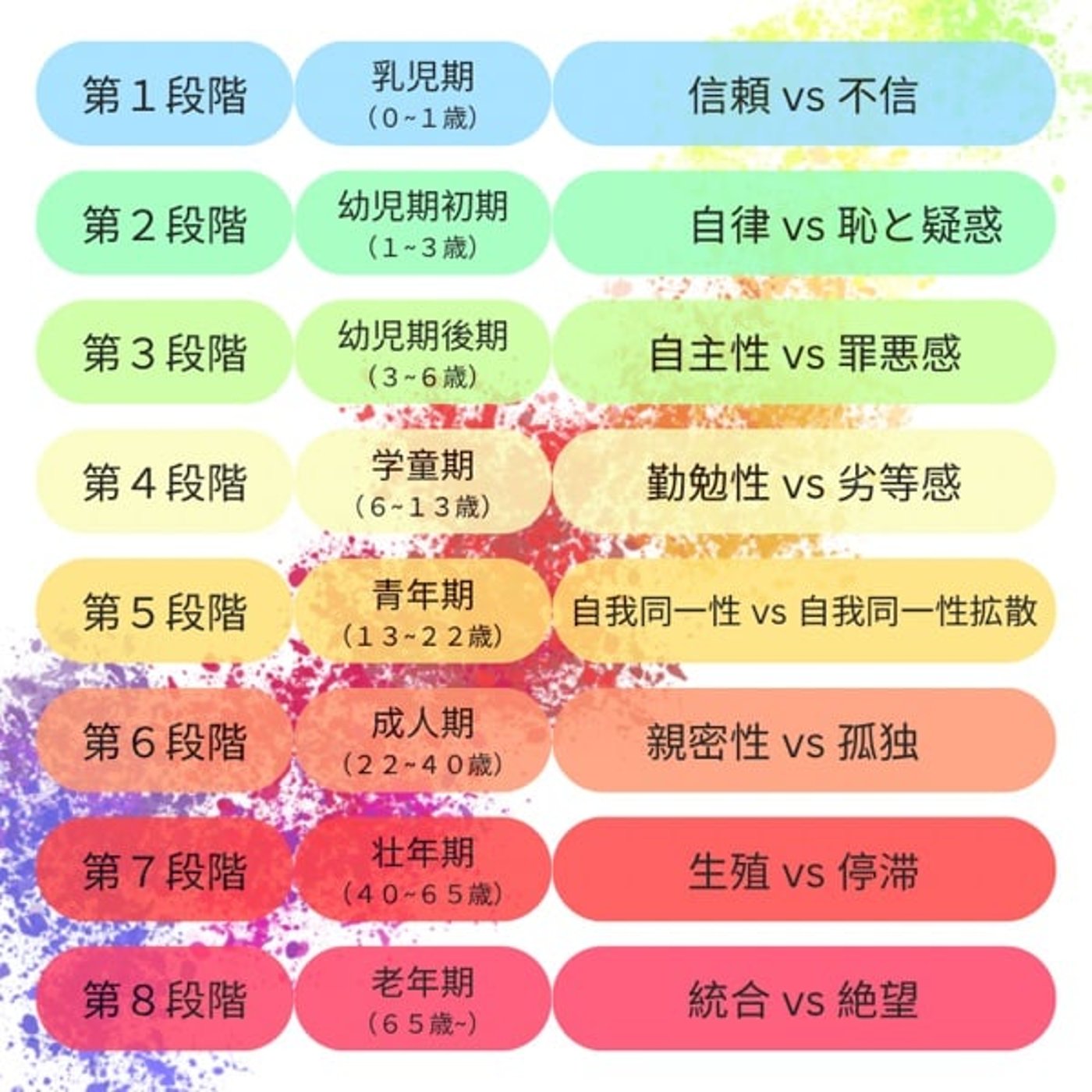 人間の成長とは?Part2. 〜なりたい自分になれない原因分析〜 人間の成長とは?Part2. 〜なりたい自分になれない原因分析〜