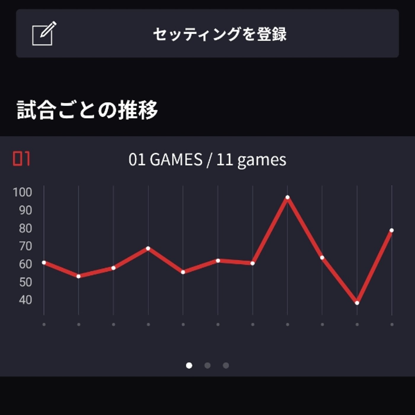 #1734 〜ダーツ帰りトーク〜　家練の成果を発揮したらしい