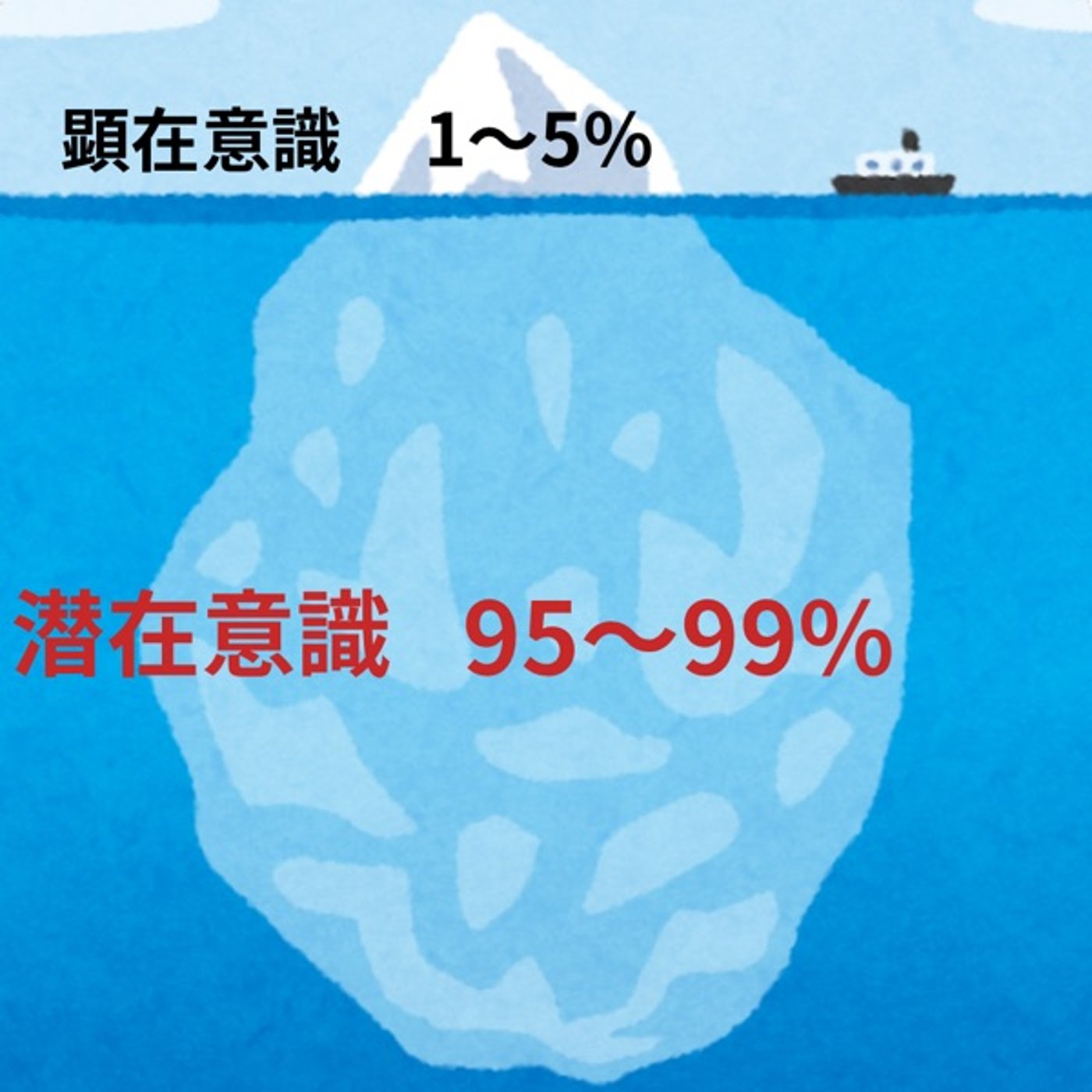 自己肯定感を上げる方法 episode artwork