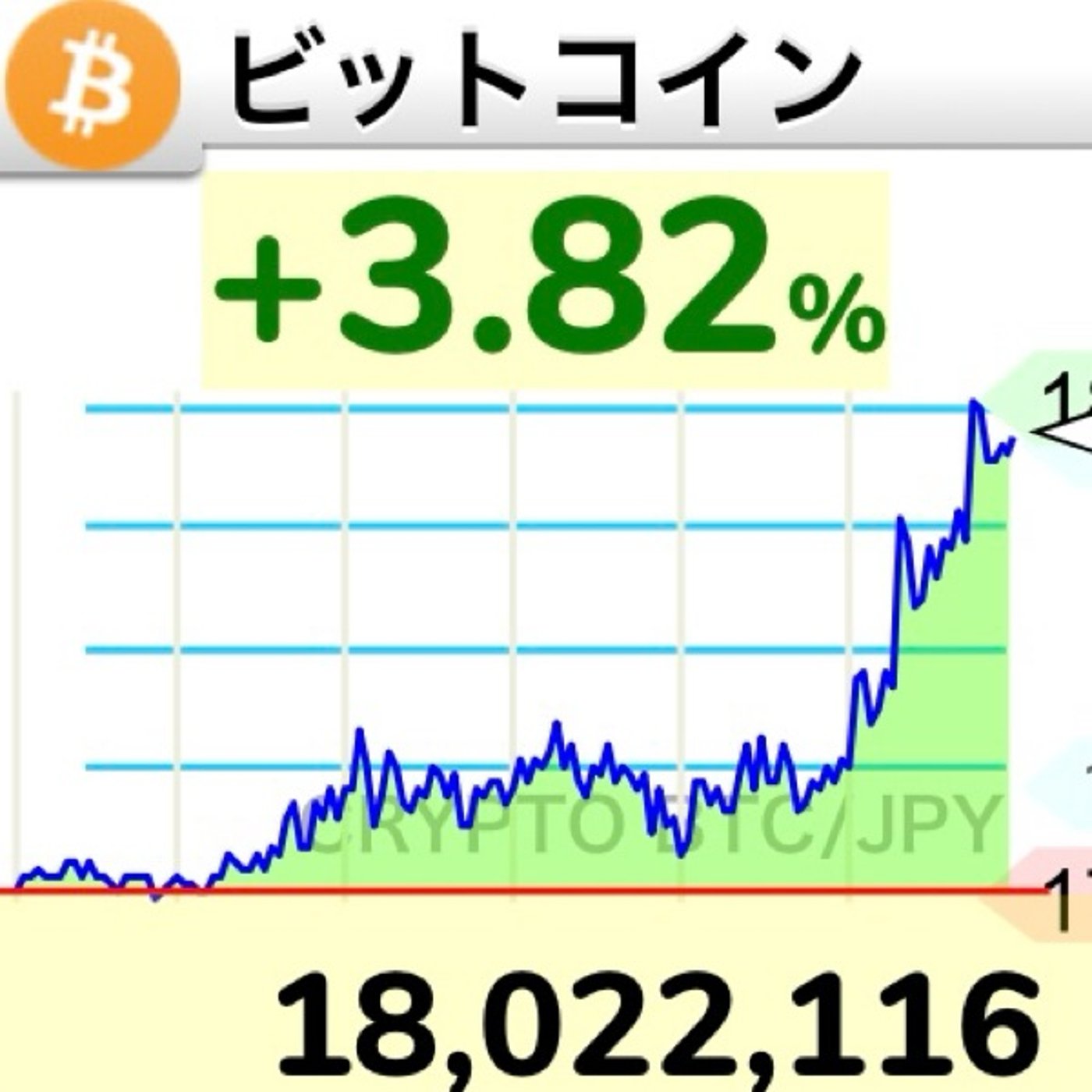 【ビットコイン】について語る episode artwork