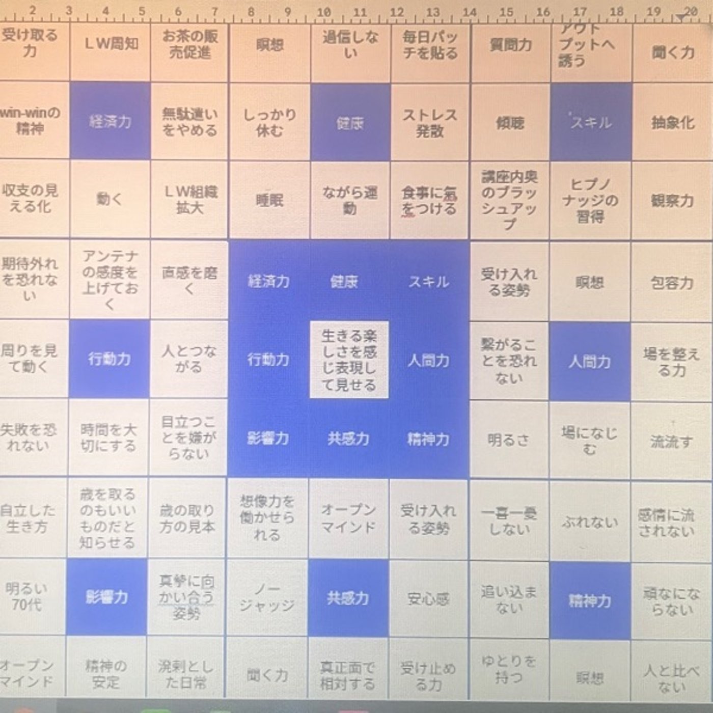 “目標は死ぬこと”じゃない。曼荼羅が教えてくれた、生きる方向の描き方