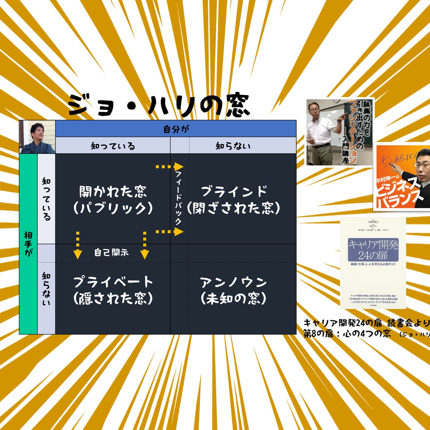 共感社会におけるジョハリの窓 episode artwork