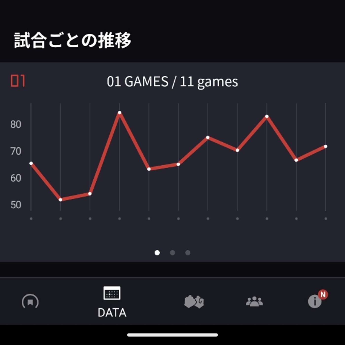 #1816 〜ダーツ帰りトーク〜　立ち位置変えてみたらしいです