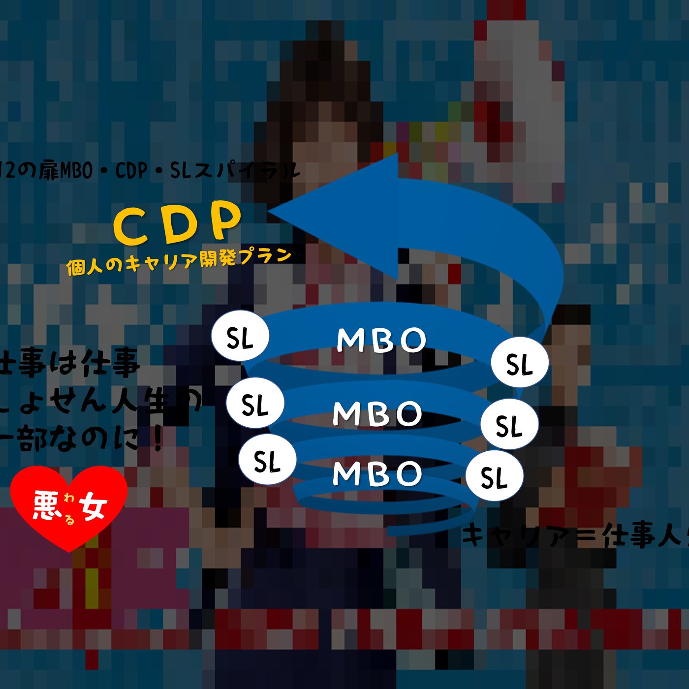 個人の目標と会社の目標をスパイラルアップしていけるか？その時何が必要か？ episode artwork