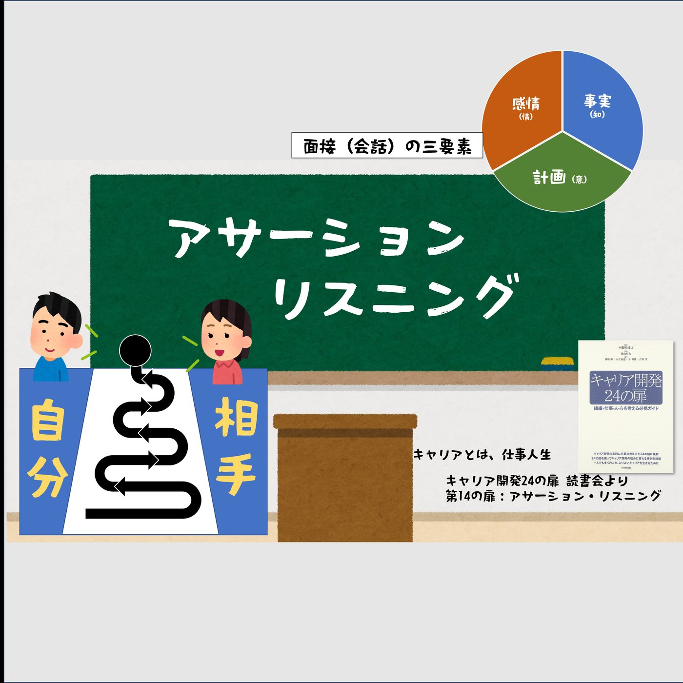 アサーションとリスニング キャリア開発 episode artwork