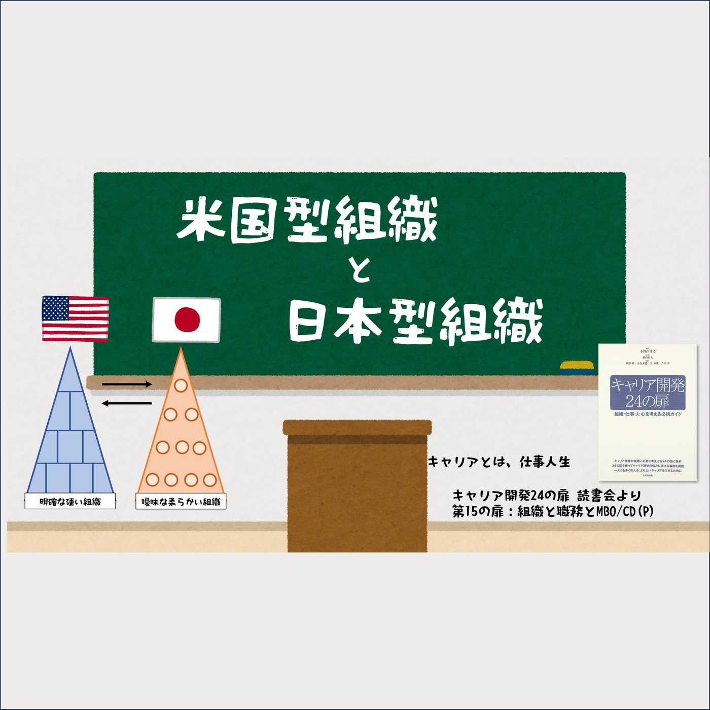 米国型組織と日本型組織（第１５の扉） episode artwork