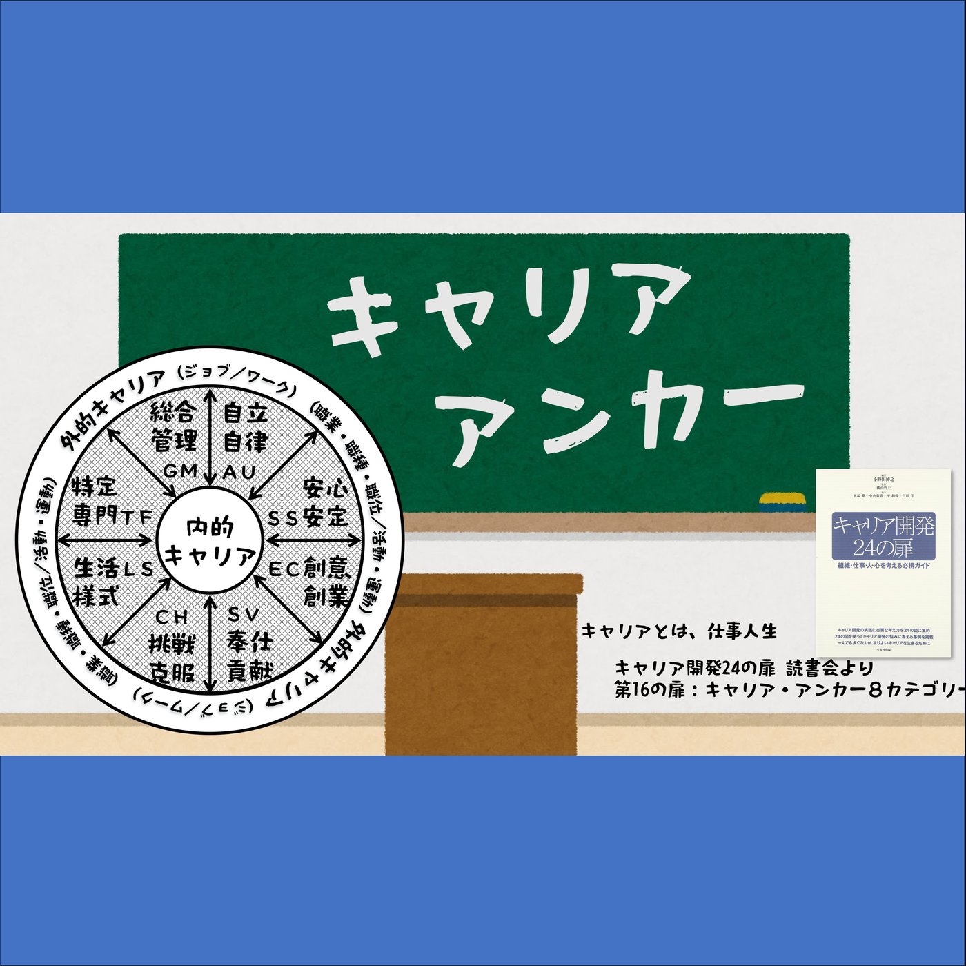 皆さんのキャリアアンカーはどこですか？（第１６の扉） episode artwork