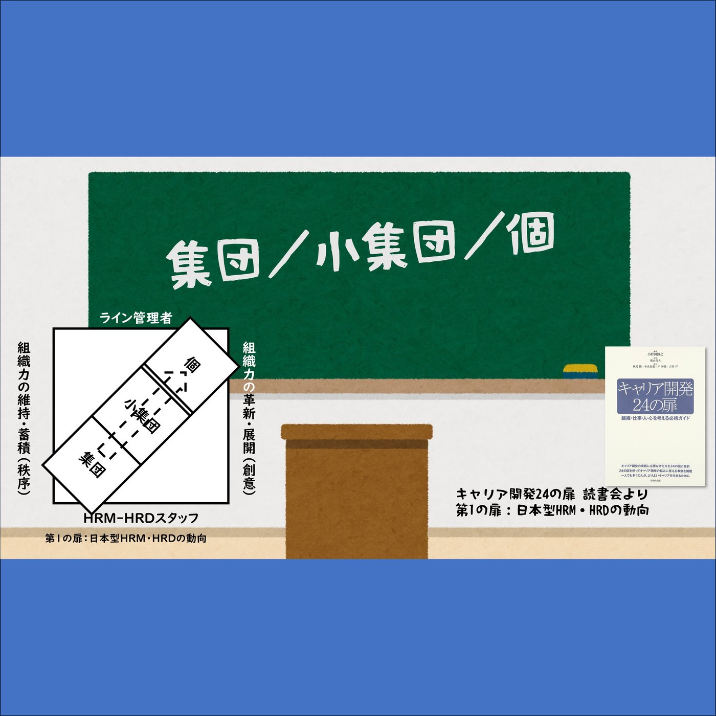 集団管理・小集団管理・個の管理 （第１の扉） episode artwork
