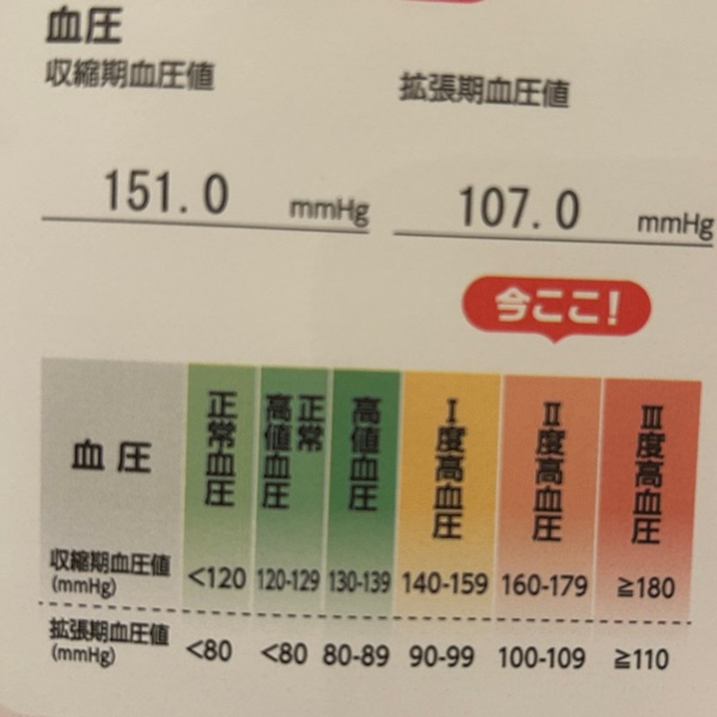 #34 え、160突破！？高血圧にもがく夫 episode artwork